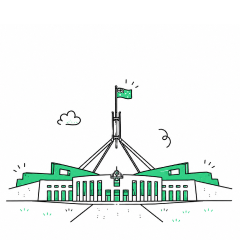 Canberra parking