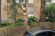Outdoor parking lot close to King Street, RPAH and MacDonaldtown Station